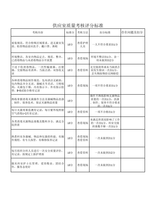 供应室质量考核标准