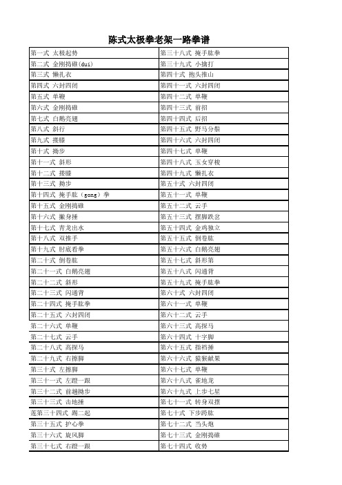 陈式太极拳老架一路拳谱