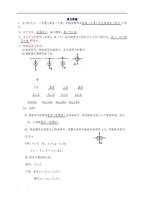 初中浮力知识点和经典例题及答案