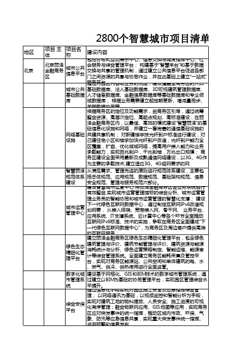 全国2800智慧城市明细-最新出炉