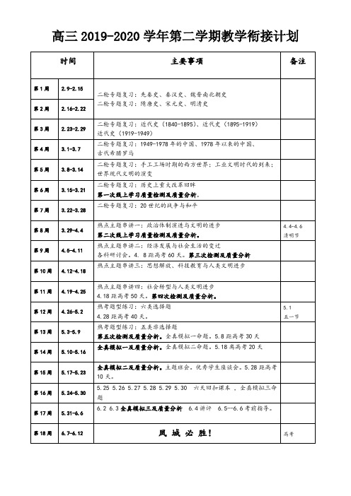 高三2019-2020学年第二学期教学衔接计划(历史)