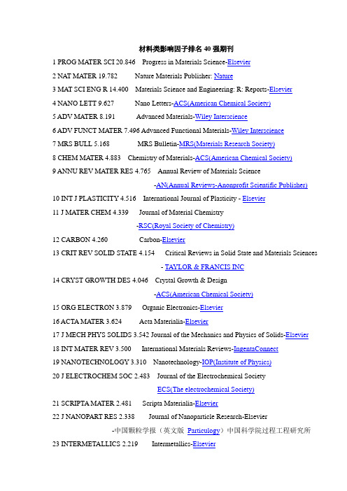 材料类影响因子排名40强期刊统计