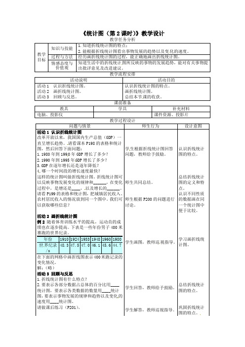 《统计图(第2课时)》教学设计