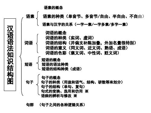 单句与复句的区别  课件(共45张ppt)2021年中考语文二轮专题