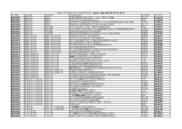 东南大学毕业设计(论文)送审抽签结果Exporttime202