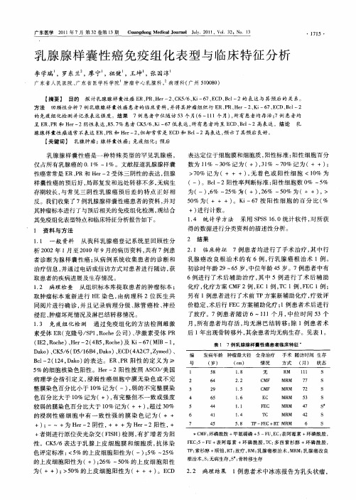 乳腺腺样囊性癌免疫组化表型与临床特征分析