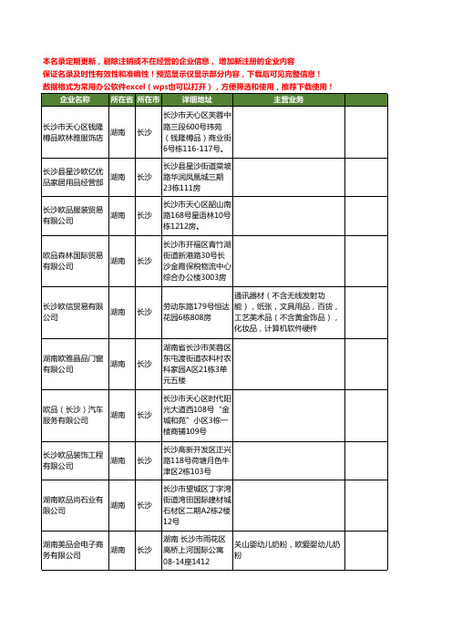 新版湖南省长沙欧品工商企业公司商家名录名单联系方式大全14家