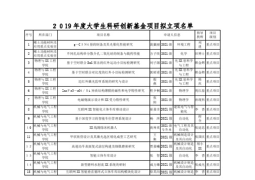 2021年度大学生科研创新基金项目拟立项名单