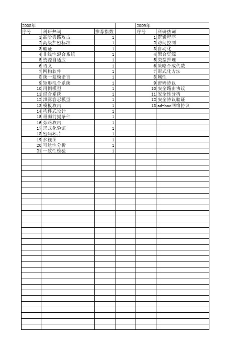 【软件学报】_形式化验证_期刊发文热词逐年推荐_20140727