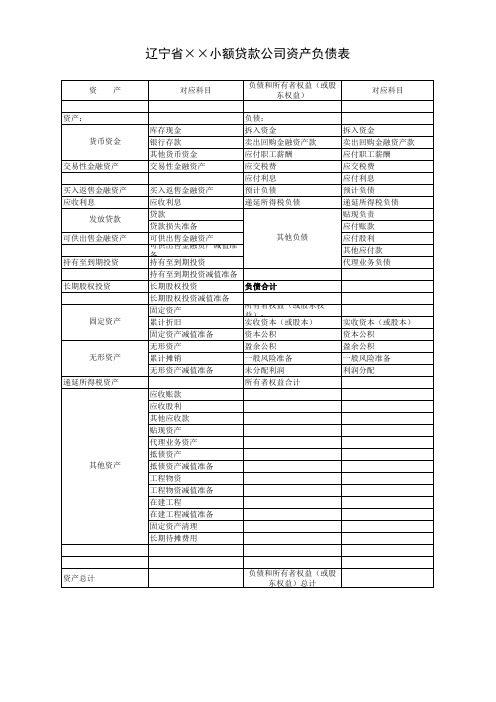 会计科目与财务报表项目对应表