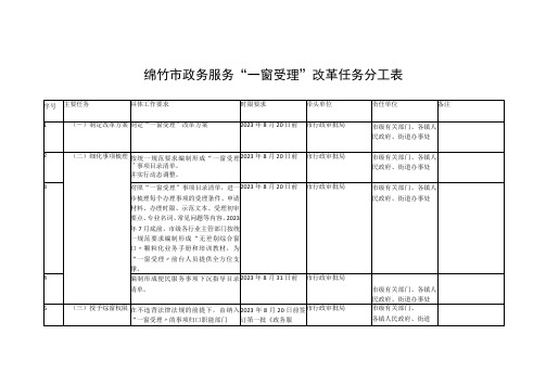 绵竹市政务服务“一窗受理”改革任务分工表