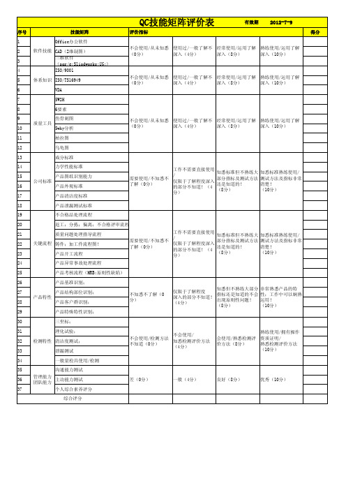 QC岗位技能矩阵评价表2012