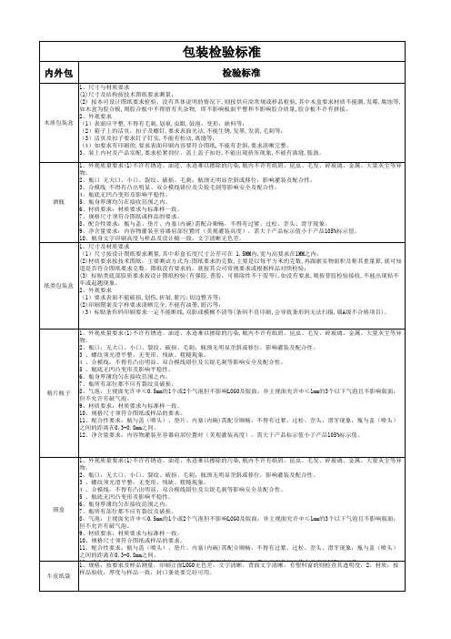 包材检验标准