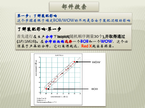 RED X复杂问题解决策略 