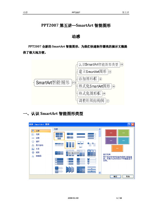 PPT第五讲-SmartArt智能图形