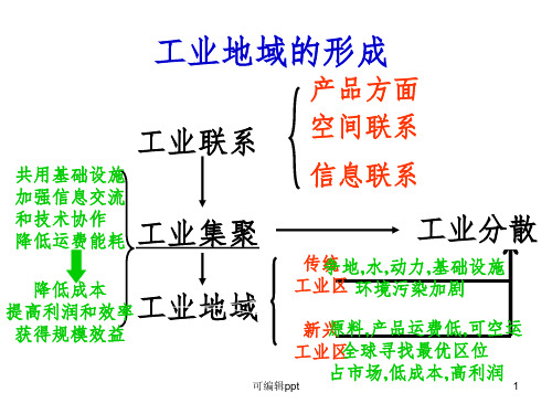 产业转移及其影响ppt课件