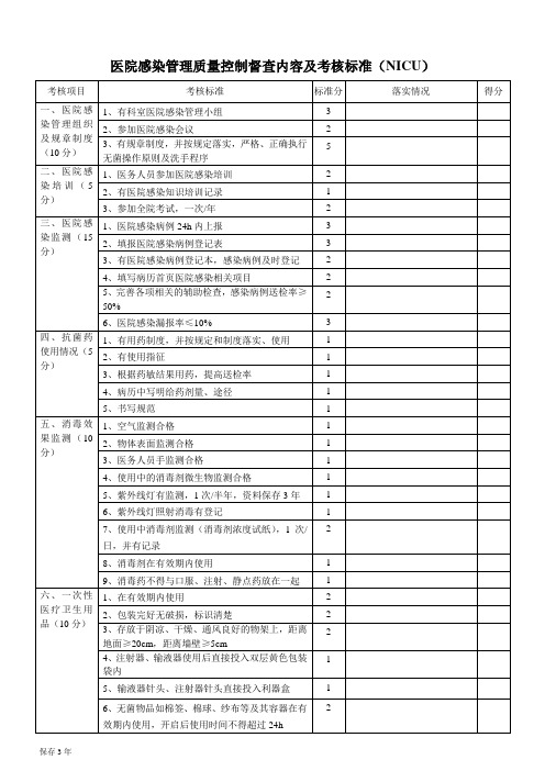 医院感染管理质量控制督查内容及考核标准(NICU)