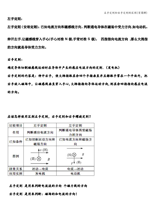 左手定则和右手定则的区别(有图解)