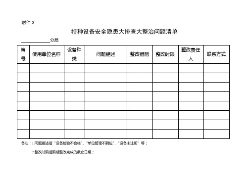 特种设备安全隐患大排查大整治清单