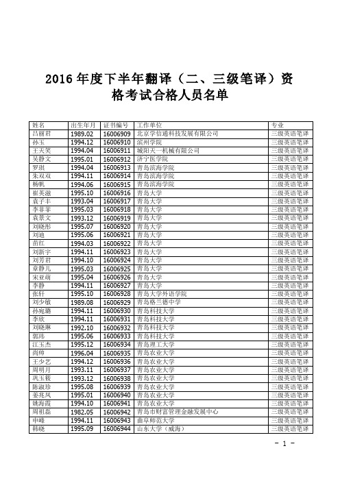 2016年度下半年翻译(二、三级笔译)资格考试合格人员名单