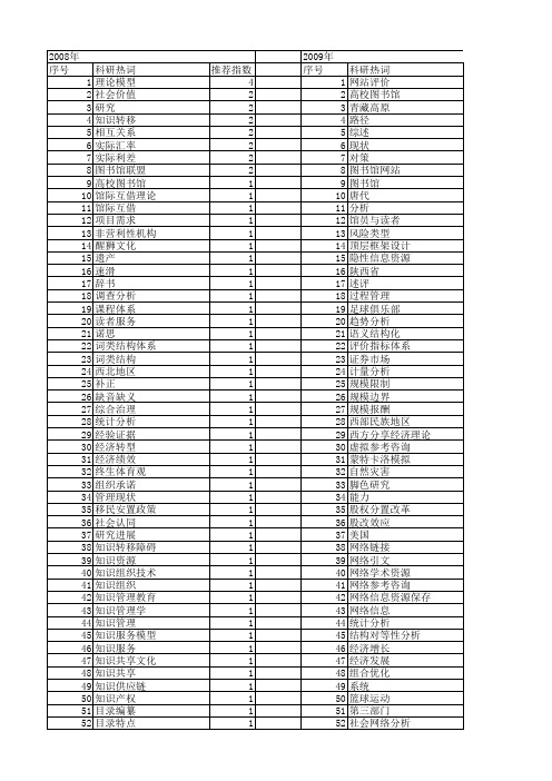 【国家社会科学基金】_参考文献_基金支持热词逐年推荐_【万方软件创新助手】_20140805