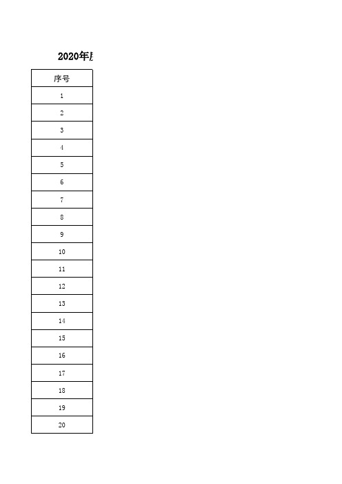 2020年度河南省“专精特新” 中小企业拟认定名单公示