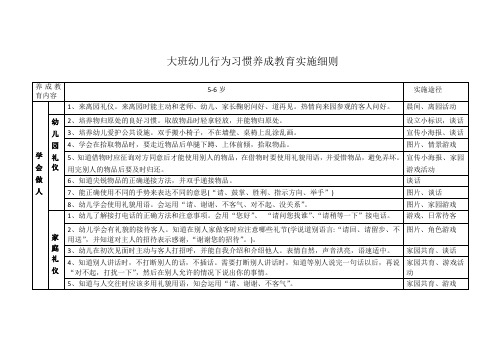 大班  幼儿园幼儿行为习惯养成教育实施细则(表格)