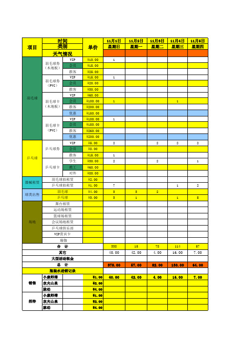 体育馆健身房月经营报表