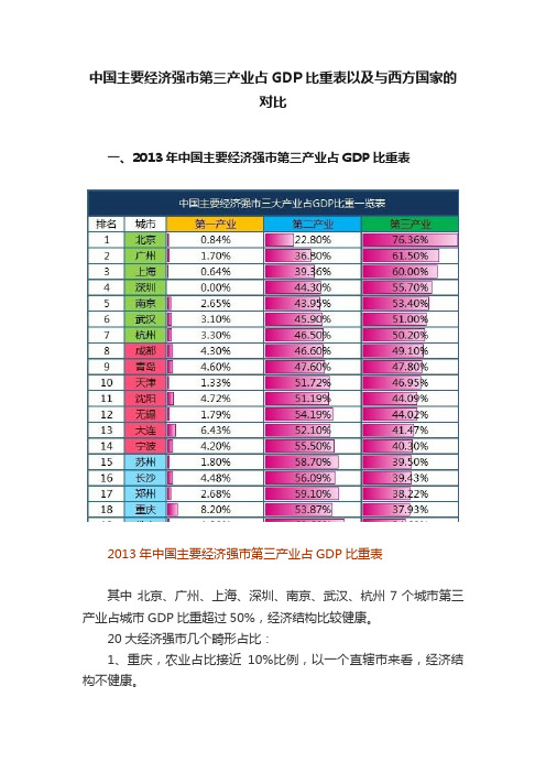 中国主要经济强市第三产业占GDP比重表以及与西方国家的对比