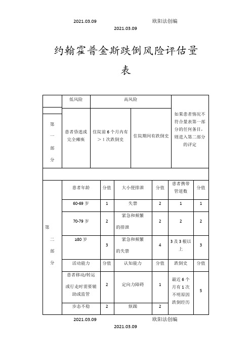 约翰霍普金斯跌倒风险评估量表之欧阳法创编