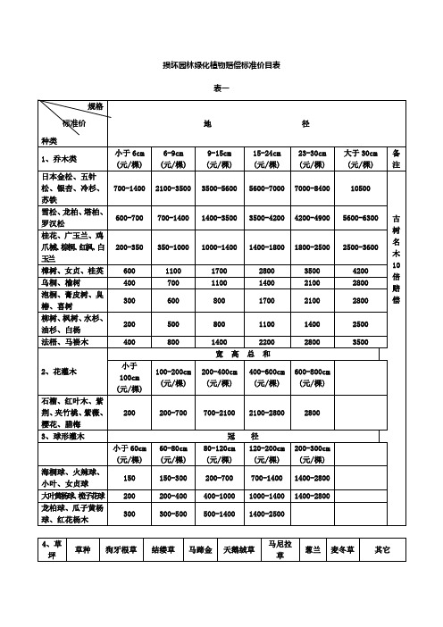 损坏园林绿化植物赔偿标准价目表