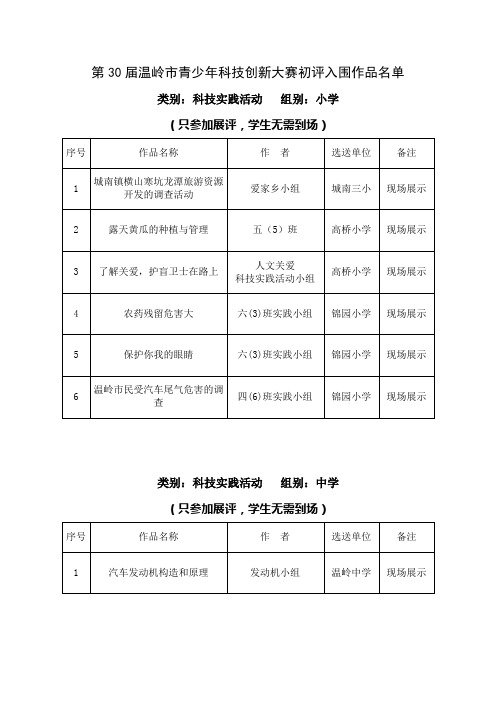 第30届温市青少年科技创新大赛初评入围作品名单