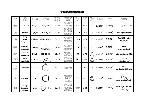 常用有机溶剂性质