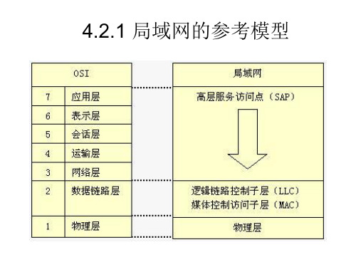 局域网的参考模型