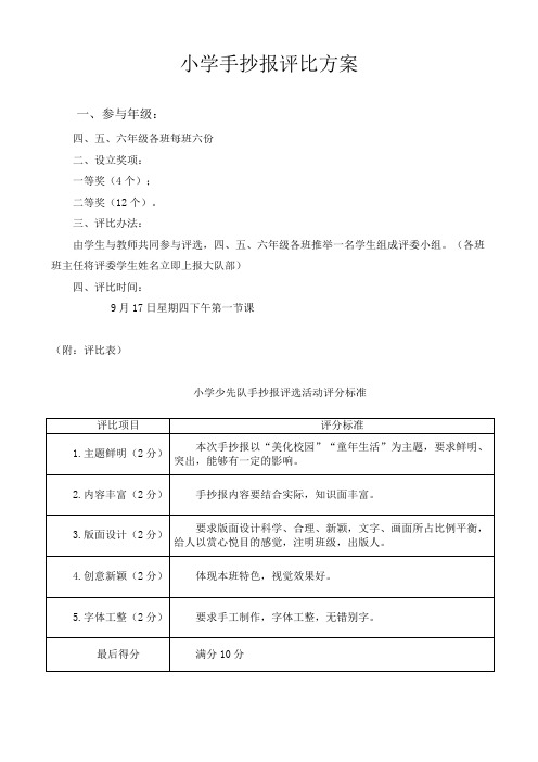 小学手抄报评比方案