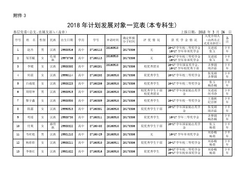 2018年计划发展对象一览表本专科生