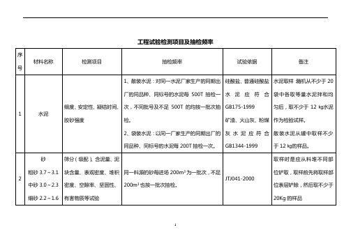 房建试验项目及频率