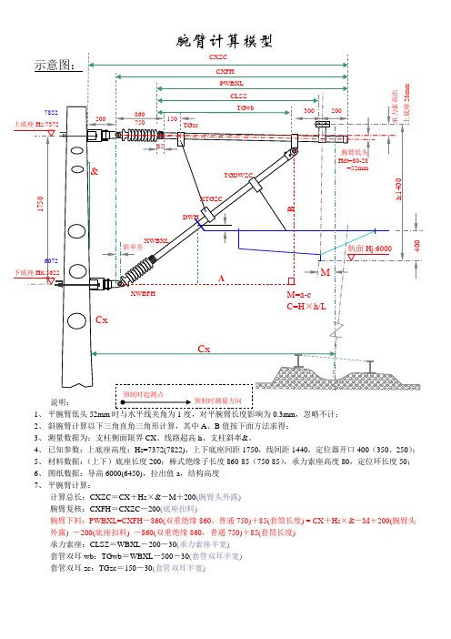 最全腕臂计算