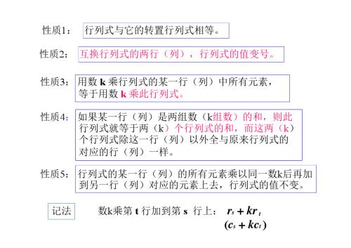 线性代数上财版教学PPT(3)