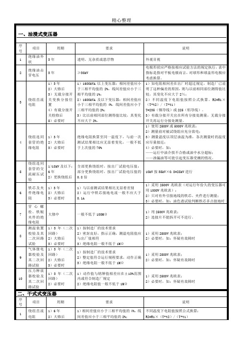 10kV电气设备预防性试验规程(简易版)