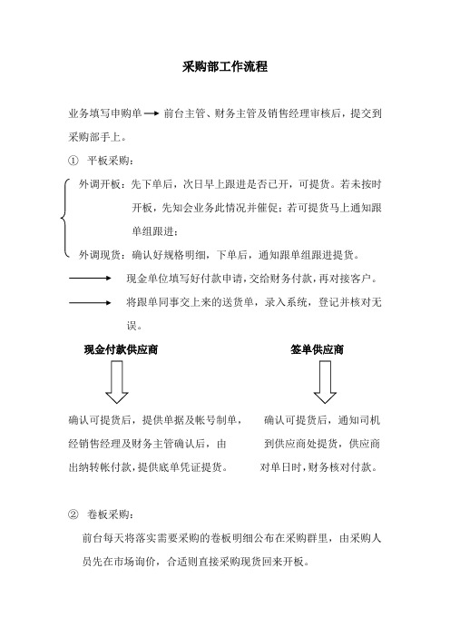 不锈钢事业部——采购部工作流程