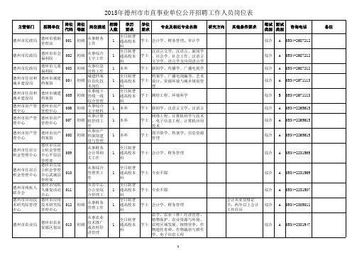 德州市直事业编职位表2015