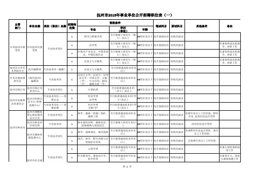 2013抚州事业单位市直岗位表