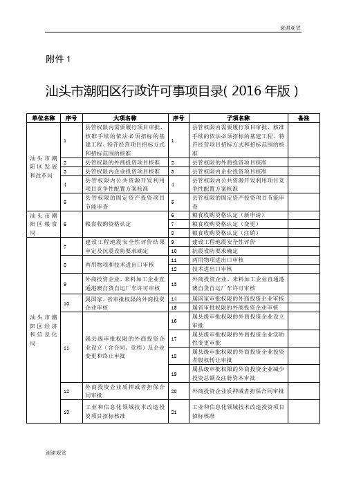 汕头市潮阳区行政许可事项目录.doc