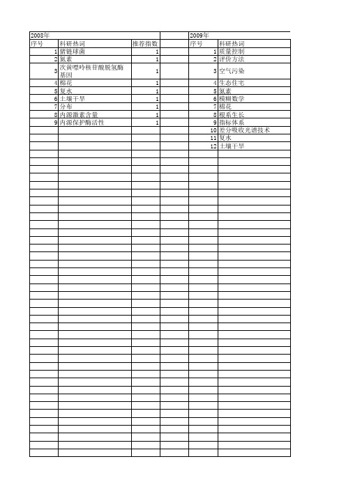 【江苏省自然科学基金】_行业标准_期刊发文热词逐年推荐_20140816