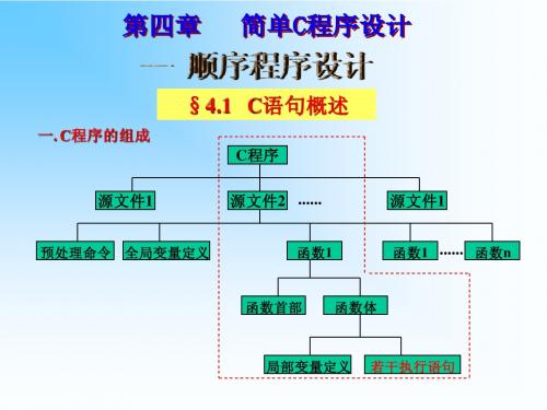 C语言程序设计4-1