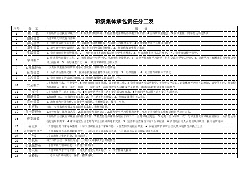 班级承包责任分工表