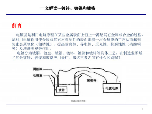 一文解读镀层工艺--镀锌、镀镍和镀铬