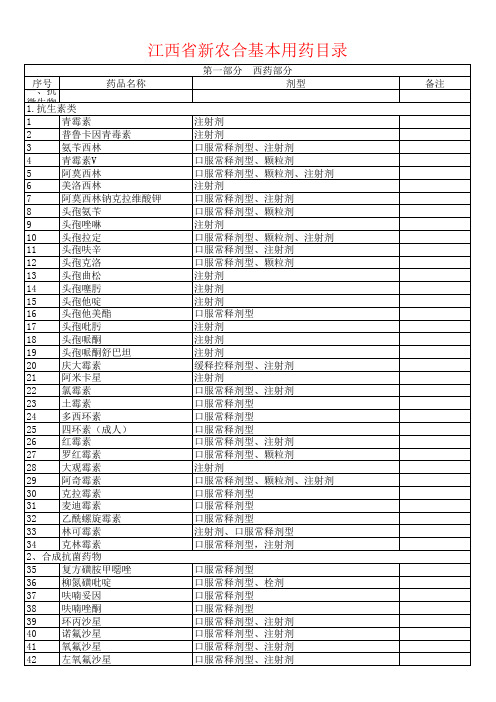 江西省2011版新农合基本用药目录(1)