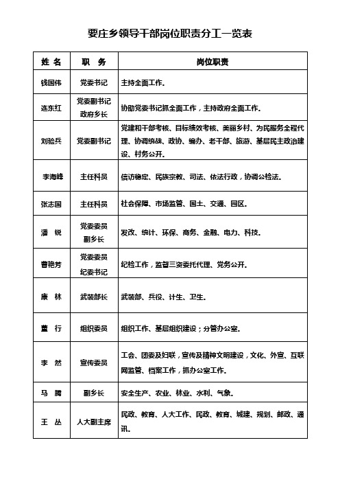 要庄乡领导干部岗位职责分工一览表